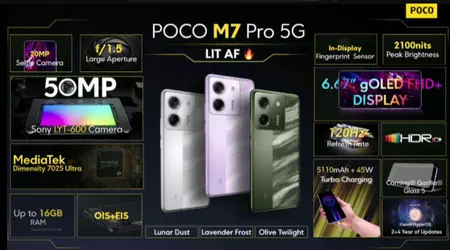 Xiaomi presenta Poco M7 Pro 5G con chipset MediaTek Dimensity 7025 Ultra y cámara Sony LYT-600