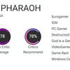 Una estrategia conocida en un nuevo escenario: la crítica acogió con satisfacción Total War: Pharaoh, pero señaló la falta de ideas nuevas-5 Una estrategia conocida en un nuevo escenario: la crítica acogió con satisfacción Total War: Pharaoh, pero señaló la falta de ideas nuevas-5
