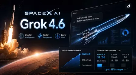 Grok 4.6: rendimiento de frontera al 60% del precio de OpenAI, pero sin lanzamiento confirmado en España