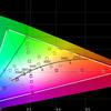 Revisión de vivo V23 5G: el primer smartphone del mundo que cambia de color-55 Revisión de vivo V23 5G: el primer smartphone del mundo que cambia de color-55
