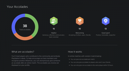 Sony desechará el sistema de alabanza de PS5: nadie lo usa