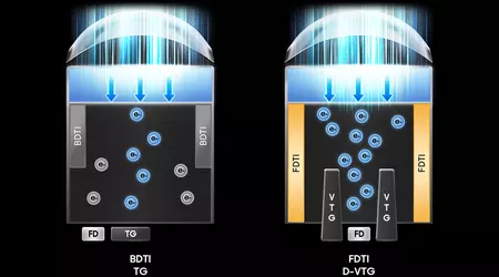 Samsung presentó un revolucionario sensor de cámara de 200 Mp