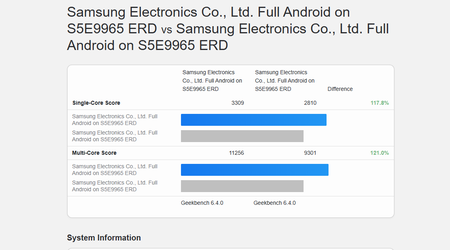 Samsung ha dominado con éxito los 2nm - El Exynos 2600 muestra resultados destacados en la nueva prueba de Geekbench