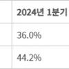Investigación de mercado de televisores OLED Q1 2025 - Los mayores envíos de Samsung
