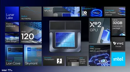 Pruebas sintéticas muestran que la nueva generación de procesadores Intel tendrá un núcleo gráfico integrado un 50% más potente