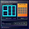 ARM Lumex CSS platform