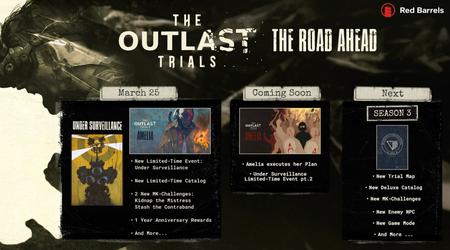 Los desarrolladores de Outlast Trials hablan de las próximas actualizaciones del juego