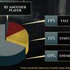 Seis mil millones de batallas y Malenia invicta: Los creadores de Elden Ring desvelan las estadísticas de su exitoso juego-10 Seis mil millones de batallas y Malenia invicta: Los creadores de Elden Ring desvelan las estadísticas de su exitoso juego-10