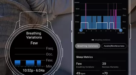 Nueva actualización beta para Garmin Forerunner 165, 255, 265, 955 y 965 mejora las funciones de respiración y seguridad
