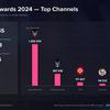 Espectadores durante la retransmisión de The Game Awards