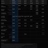 Gráfico de resultados de prueba de Gemini 2.5 Pro
