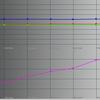 Revisión de ASUS ROG Swift PG32UQ: monitor de juegos 4K de punto cuántico-117 Revisión de ASUS ROG Swift PG32UQ: monitor de juegos 4K de punto cuántico-117