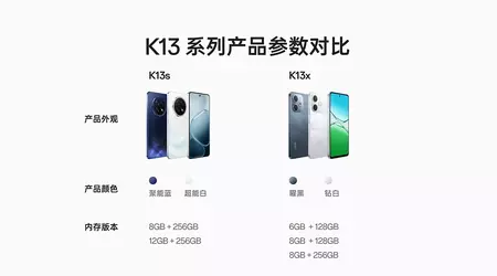 Mañana se anunciarán los Oppo K13s y K13x: batería de 7000 mAh y protección IP69 en un presupuesto de gama media