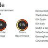 Cuando el escote es más profundo que la historia: los expertos están entusiasmados con la jugabilidad de Stellar Blade, pero descontentos con la narrativa del juego-4 Cuando el escote es más profundo que la historia: los expertos están entusiasmados con la jugabilidad de Stellar Blade, pero descontentos con la narrativa del juego-4