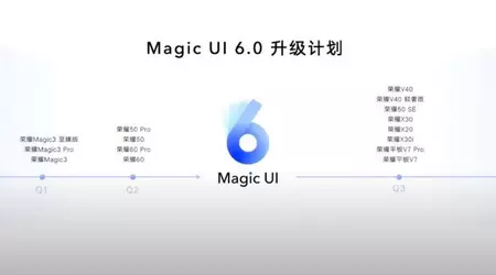 14 teléfonos inteligentes Honor recibirán Magic UI 6.0 en 2022 - calendario de actualización oficial publicado