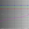 Revisión de ASUS ROG Swift PG32UQ: monitor de juegos 4K de punto cuántico-87 Revisión de ASUS ROG Swift PG32UQ: monitor de juegos 4K de punto cuántico-87