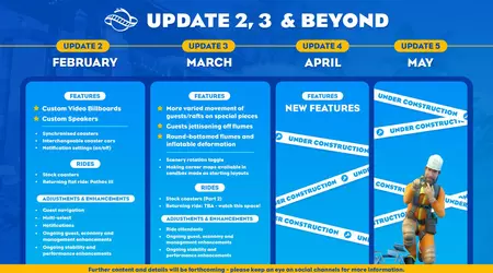 Los desarrolladores de Planet Coaster 2 publican una hoja de ruta con actualizaciones
