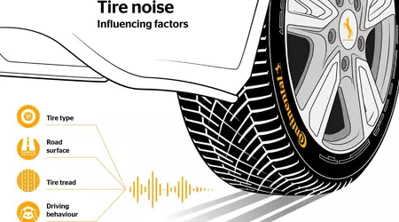 Continental apuesta por reducir el ruido de los neumáticos