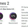 Un juego imperfecto con gran potencial: la crítica ha moderado sus elogios al simulador de construcción de ciudades Cities Skylines 2-5