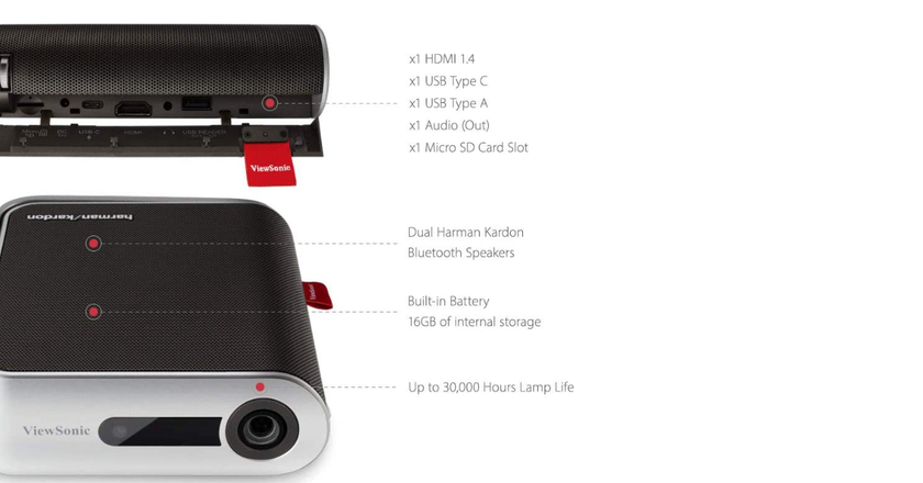 ViewSonic M1+ mejores proyectores para acampar