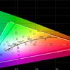 Análisis del ASUS ROG Strix XG43UQ: el mejor monitor para las consolas de juego de nueva generación-80 Análisis del ASUS ROG Strix XG43UQ: el mejor monitor para las consolas de juego de nueva generación-80