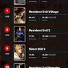 El portal de usuarios IGN ha nombrado a Silent Hill 2 el juego más terrorífico de todos los tiempos. Hay 9 juegos en el Top 10 de ganadores de terror - Japonés-7 El portal de usuarios IGN ha nombrado a Silent Hill 2 el juego más terrorífico de todos los tiempos. Hay 9 juegos en el Top 10 de ganadores de terror - Japonés-7