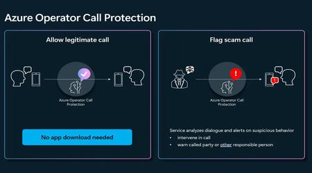 Microsoft lanza el nuevo servicio Azure Operator Call Protection para proteger de las llamadas fraudulentas