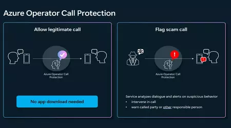 Microsoft lanza el nuevo servicio Azure Operator Call Protection para proteger de las llamadas fraudulentas