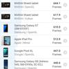 Revisión de Oneplus Nord 2: cargos en minutos 35 y la mejor cámara de su clase-73 Revisión de Oneplus Nord 2: cargos en minutos 35 y la mejor cámara de su clase-73