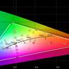 Análisis del ASUS ROG Strix XG43UQ: el mejor monitor para las consolas de juego de nueva generación-90 Análisis del ASUS ROG Strix XG43UQ: el mejor monitor para las consolas de juego de nueva generación-90