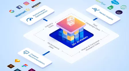 Pixis ha recaudado 85 millones de dólares para desarrollar una plataforma de marketing de IA