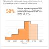 Revisión de Oneplus Nord CE 2 5G: un teléfono inteligente bien surtido por 350 €-70