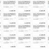 Previsión de precios del Galaxy S25 para varias modificaciones