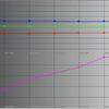 Revisión de ASUS ROG Swift PG32UQ: monitor de juegos 4K de punto cuántico-107 Revisión de ASUS ROG Swift PG32UQ: monitor de juegos 4K de punto cuántico-107