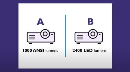 ¿Qué son los lúmenes ANSI? Descubra la magia del brillo detrás del rendimiento del proyector