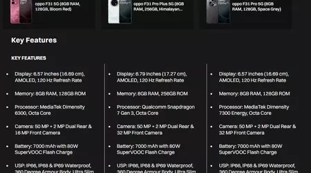 Se anuncia la fecha de lanzamiento del Oppo F31, se filtraron especificaciones detalladas