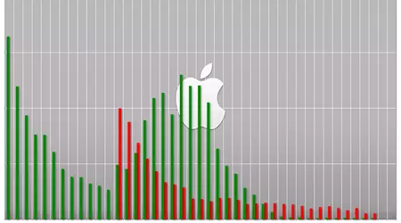 Clasificación Fortune 2025: Apple es el nº 1 y Nvidia el mayor avance tecnológico