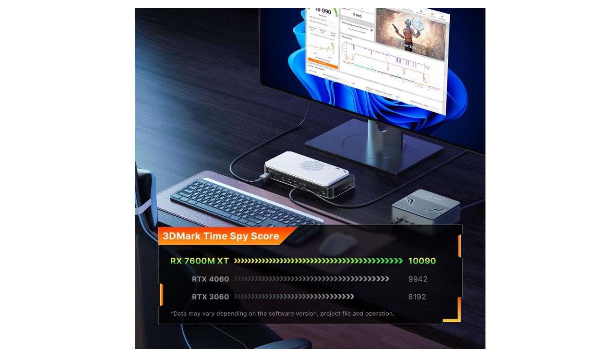 Base para eGPU Bosgame GVP7600