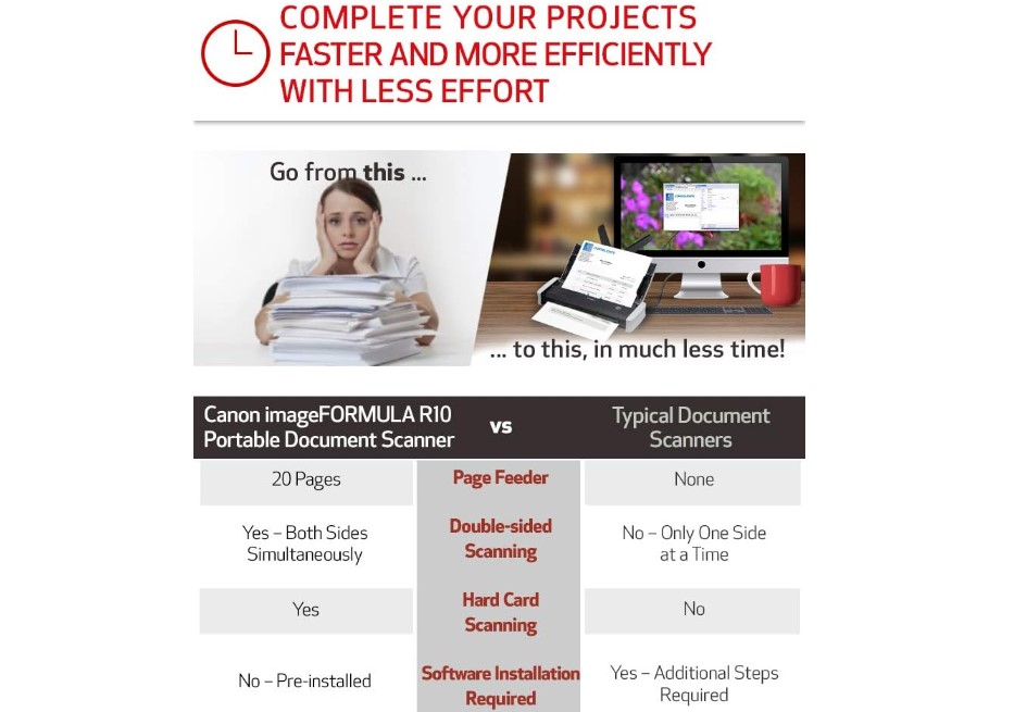 Escáner compacto Canon imageFORMULA R10 para documentos