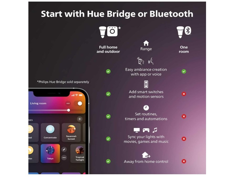 Philips Hue A19 bombillas wifi sin central