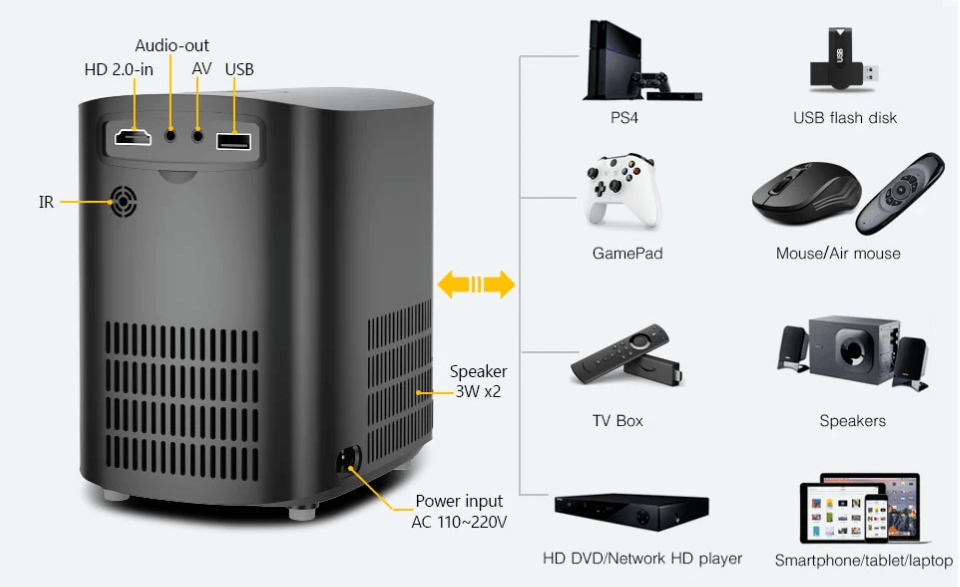 Proyector Encalife Cinematic Home