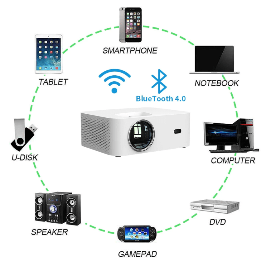 Proyector Encalife Supreme 4K
