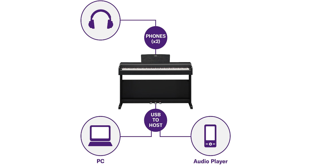 Piano eléctrico Yamaha YDP144B para música clásica