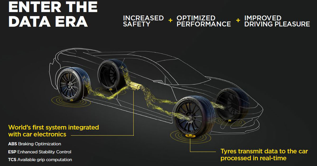 Pirelli Cyber Tyre: una revolución de información en tiempo real Innovación de Pirelli: con sensores en cada neumático