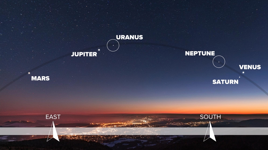 A partir del 9 de agosto, se observará un fenómeno raro en el cielo nocturno - un desfile de 6 planetas