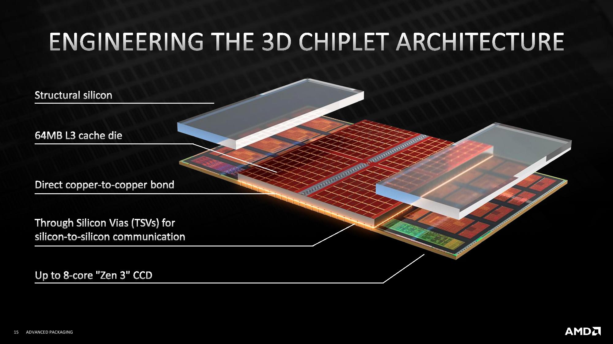 Explorando el 3D V-Cache de AMD: ¿Un avance en la tecnología de procesadores?