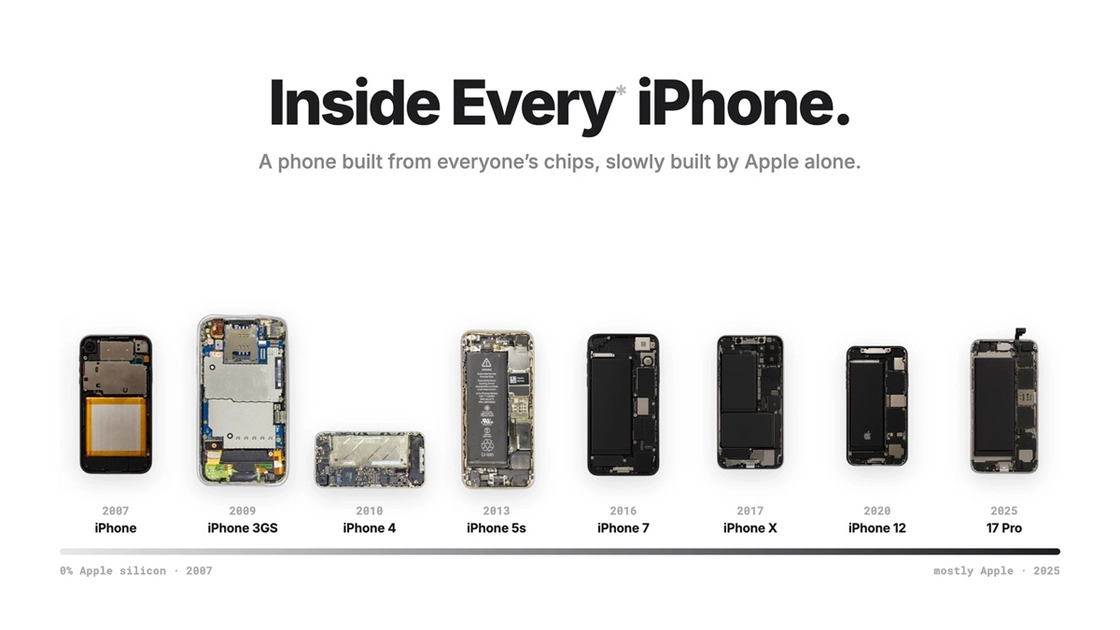 Vista interior de un iPhone clásico: así documenta Inside Every iPhone los componentes de cada modelo.