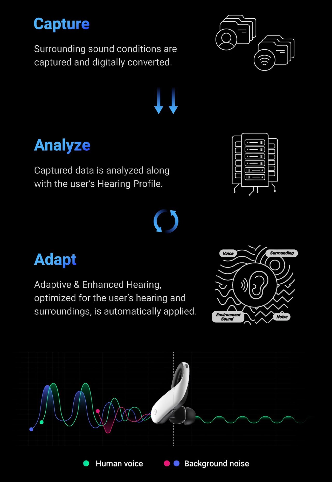 Olive Max es como los AirPods Pro para personas con discapacidad auditiva, con un diseño verdaderamente inalámbrico y una escucha mejorada-14