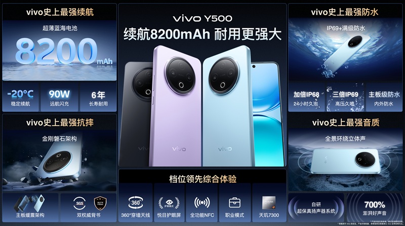 Vivo Y500 varias configuraciones Vivo Y500 varias configuraciones