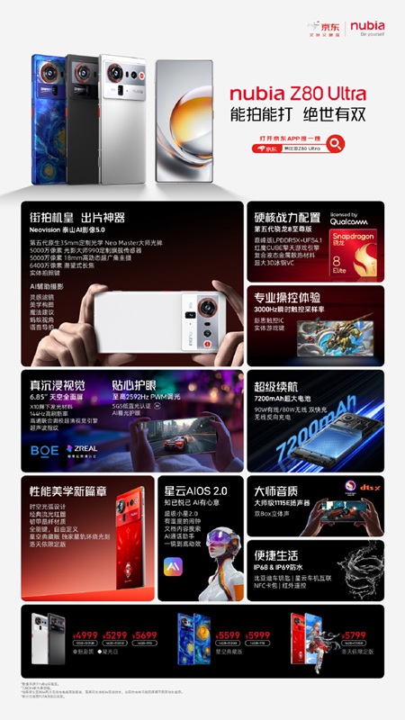 Imagen del Nubia Z80 Ultra vista frontal
